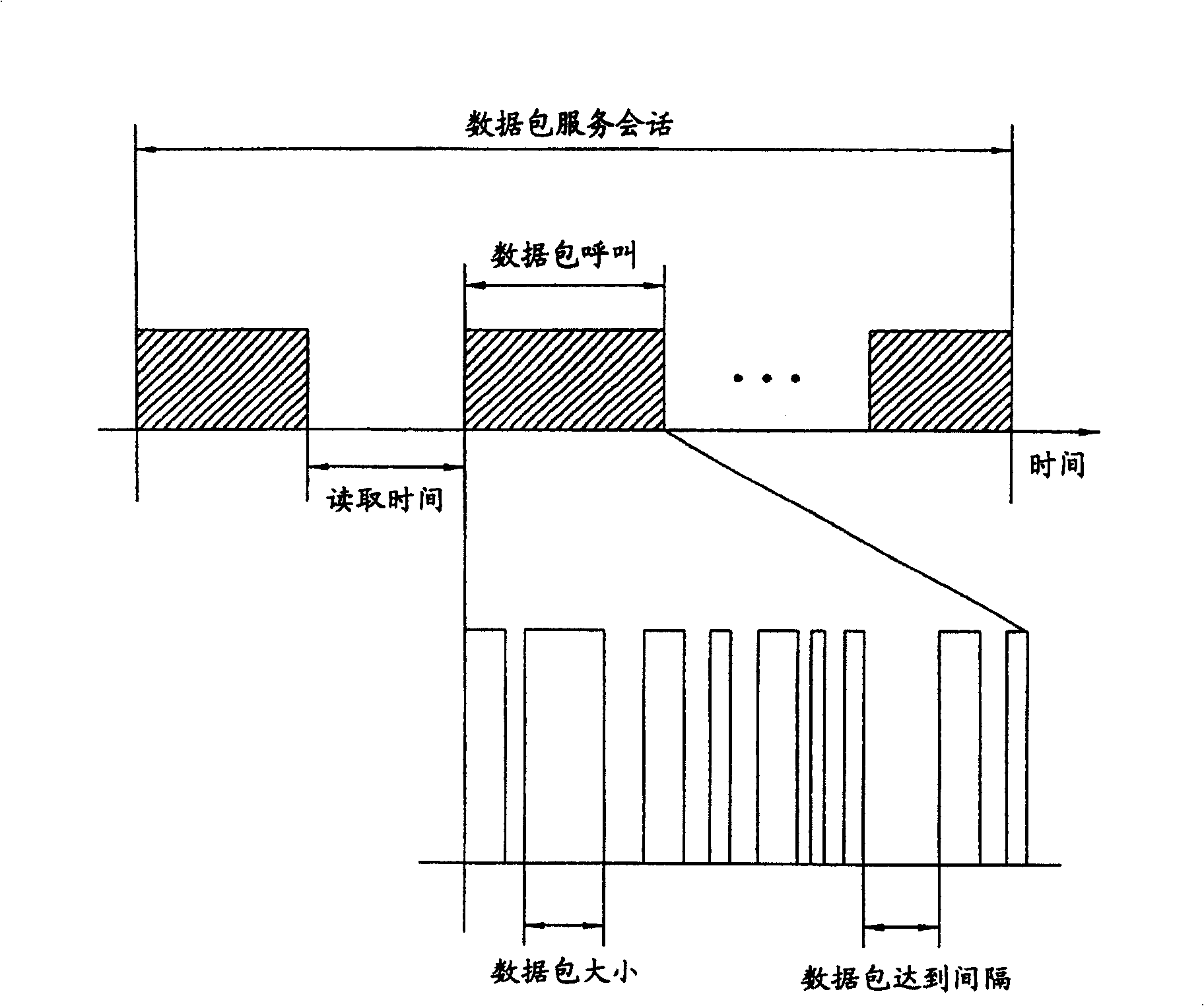 Downstream data-pack dispatching system and method in mobile communication system