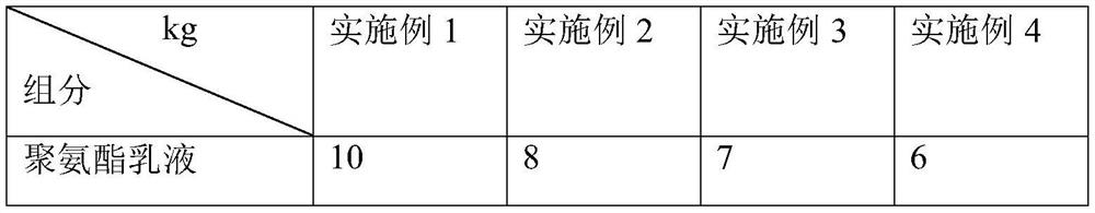 Antiviral coating and preparation method thereof