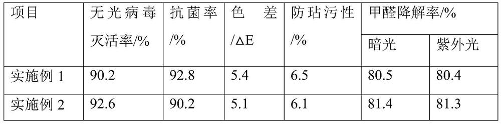 Antiviral coating and preparation method thereof