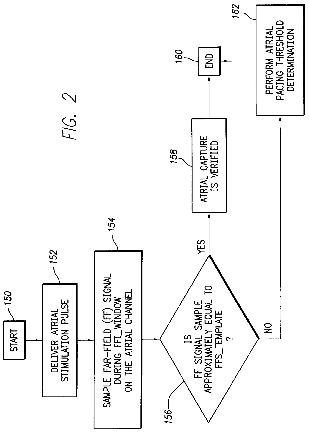 System and method for atrial autocapture in single-chamber pacemaker modes using far-field detection