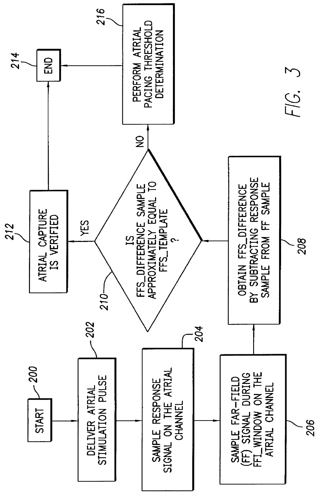 System and method for atrial autocapture in single-chamber pacemaker modes using far-field detection