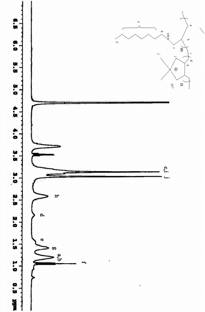 Preparation method of hydrophobically modified poly-cation chelating agent