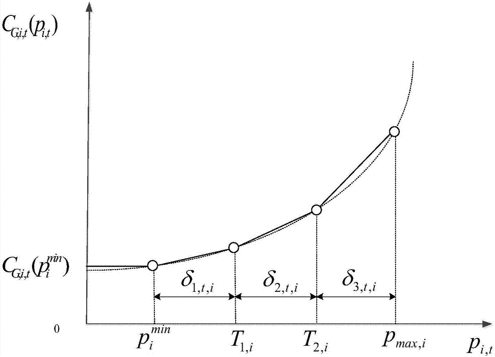 Optimal scheduling method considering wind power output and demand response nondeterminacy