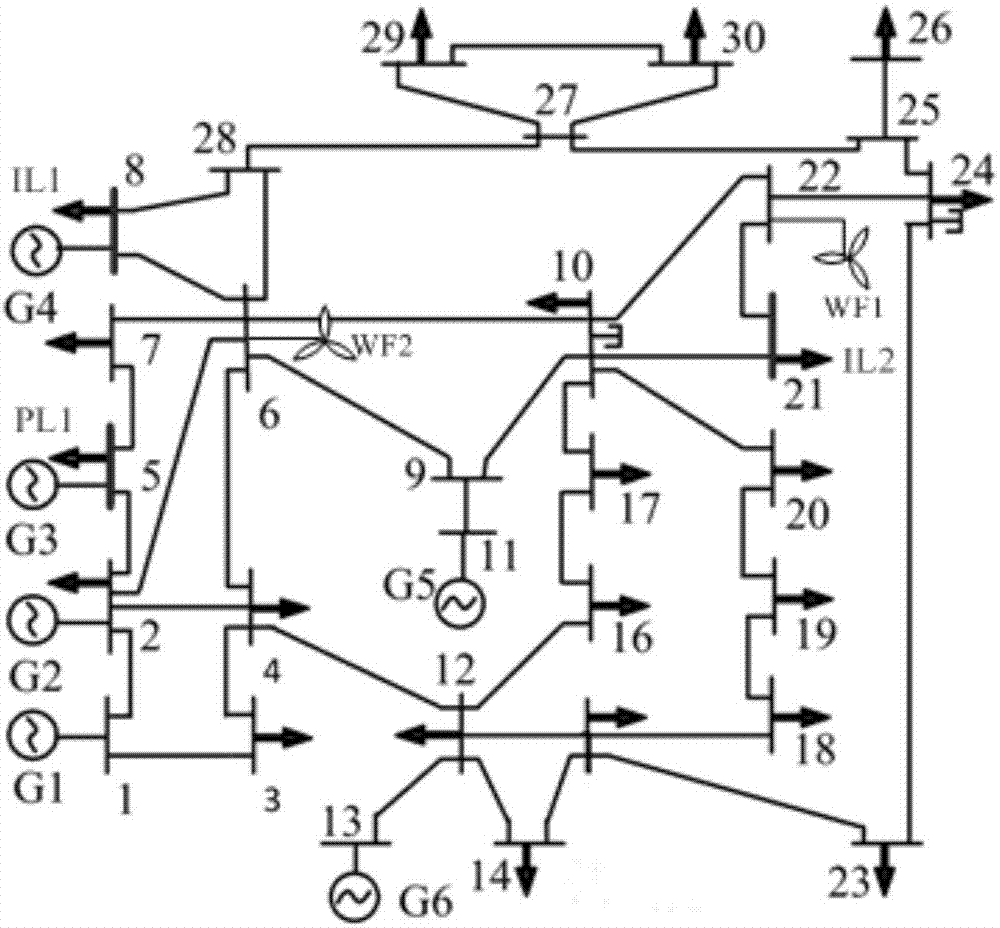 Optimal scheduling method considering wind power output and demand response nondeterminacy