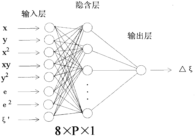 Area quasi-geoid refining method based on earth gravity model (EGM2008)