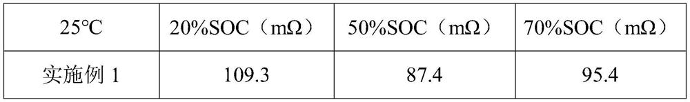 Ternary positive electrode material, preparation method and application thereof