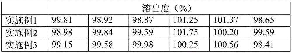 Terbinafine hydrochloride compound sustained-release capsule and preparation method and application