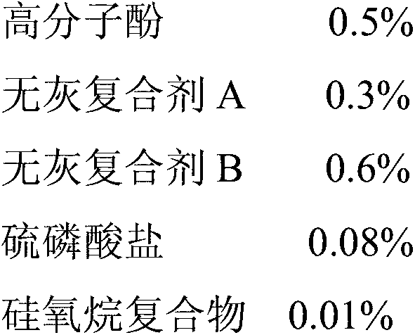 Compressor oil composition