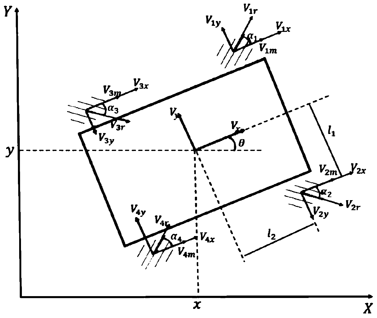 Error model predictive control method based on kinematics modeling of omnidirectional mobile robots