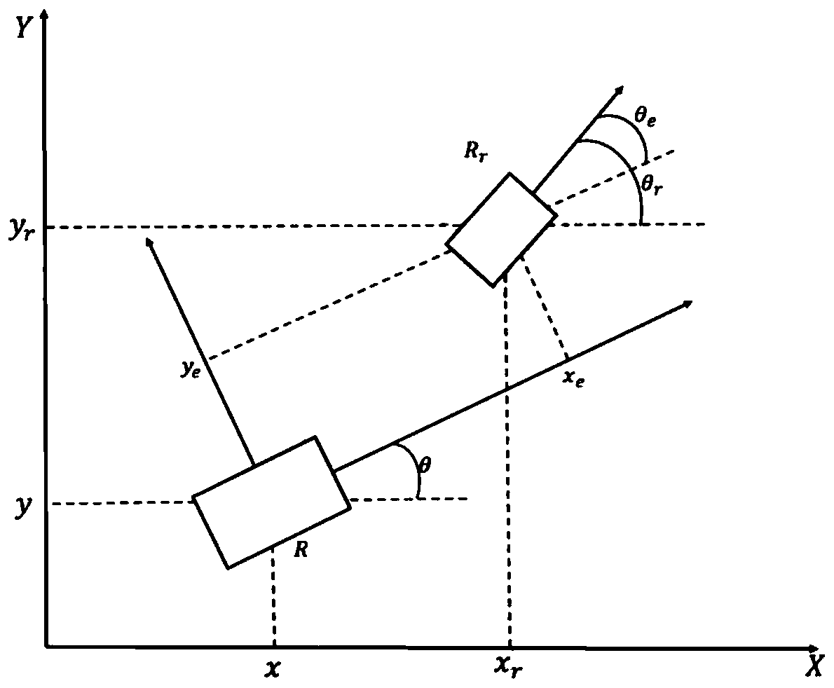 Error model predictive control method based on kinematics modeling of omnidirectional mobile robots