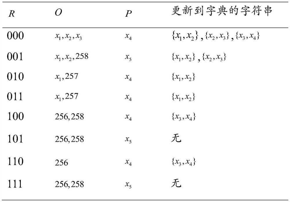 LZW dictionary search method based on character string parallel search