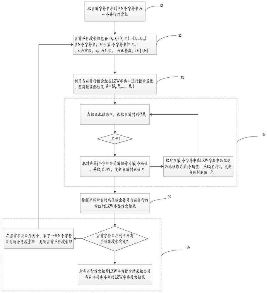 LZW dictionary search method based on character string parallel search