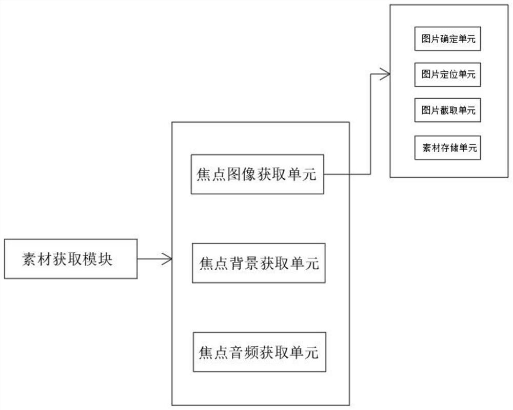 Short video production method