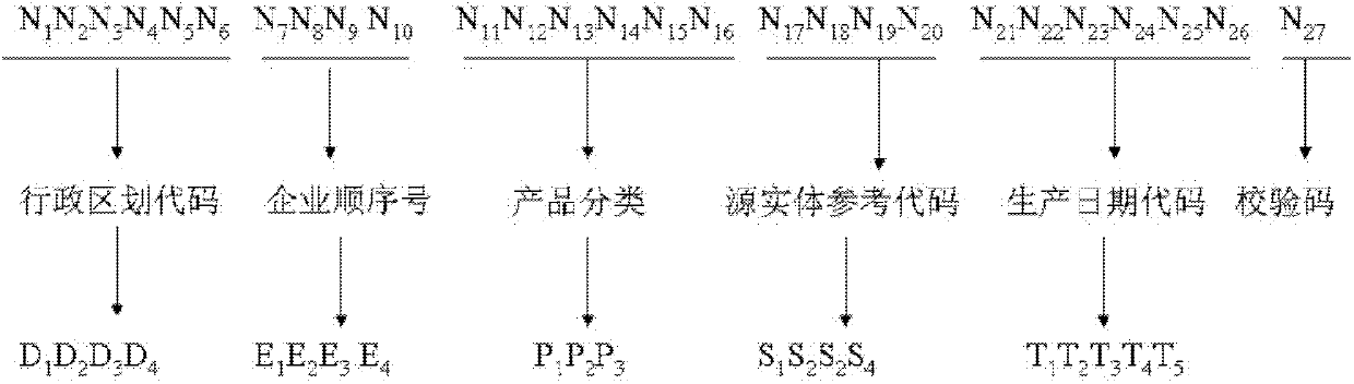 Agricultural product electronic tracing supervision code generation method and apparatus thereof