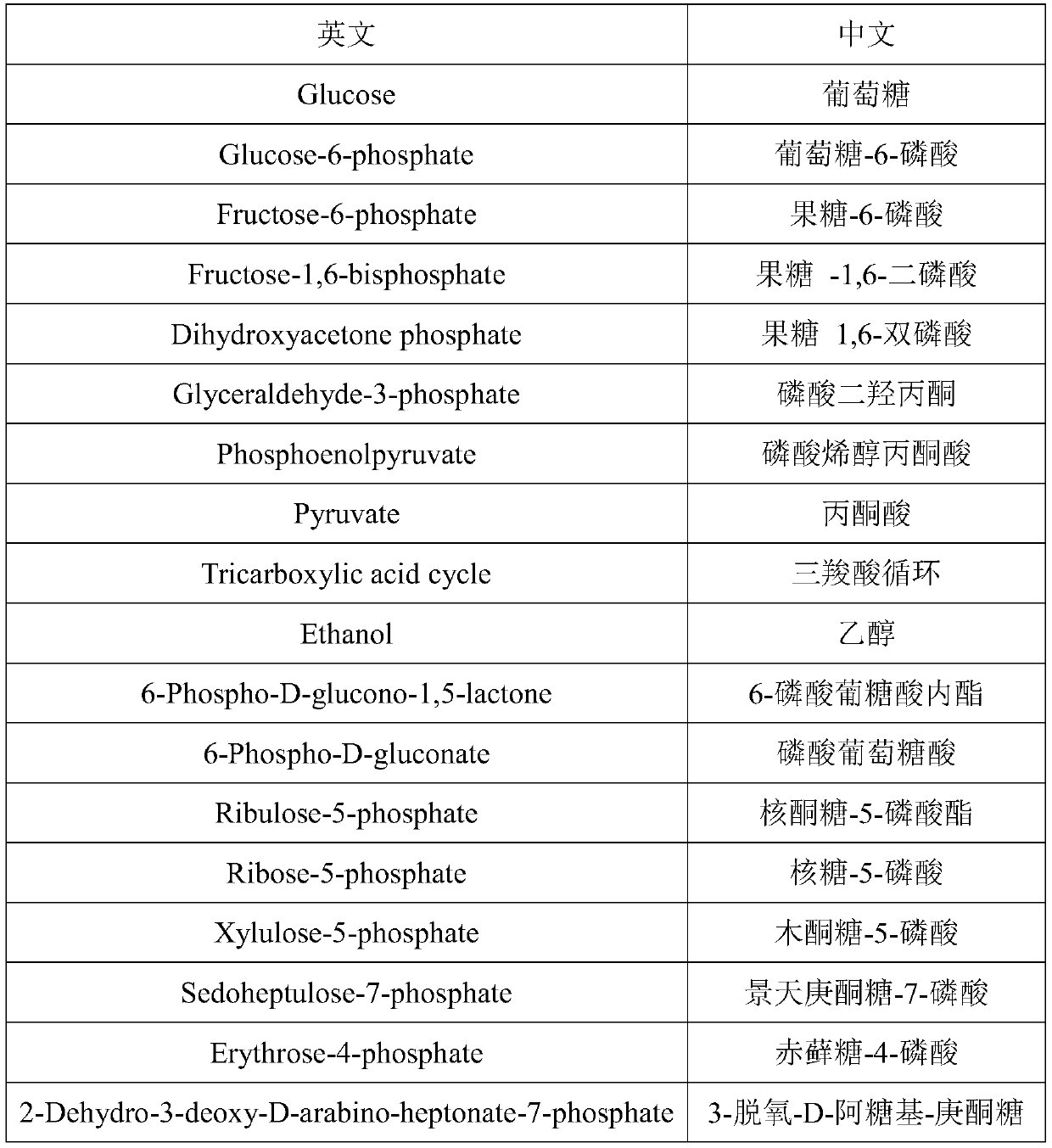 Recombinant yeast, construction method thereof and application of recombinant yeast in preparing tyrosol and derivatives