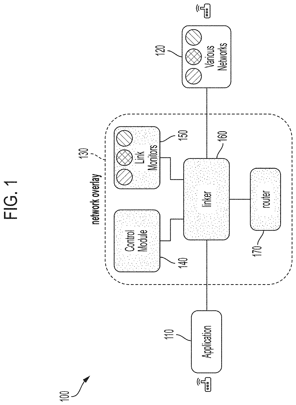 Adaptive networking for resilient communications