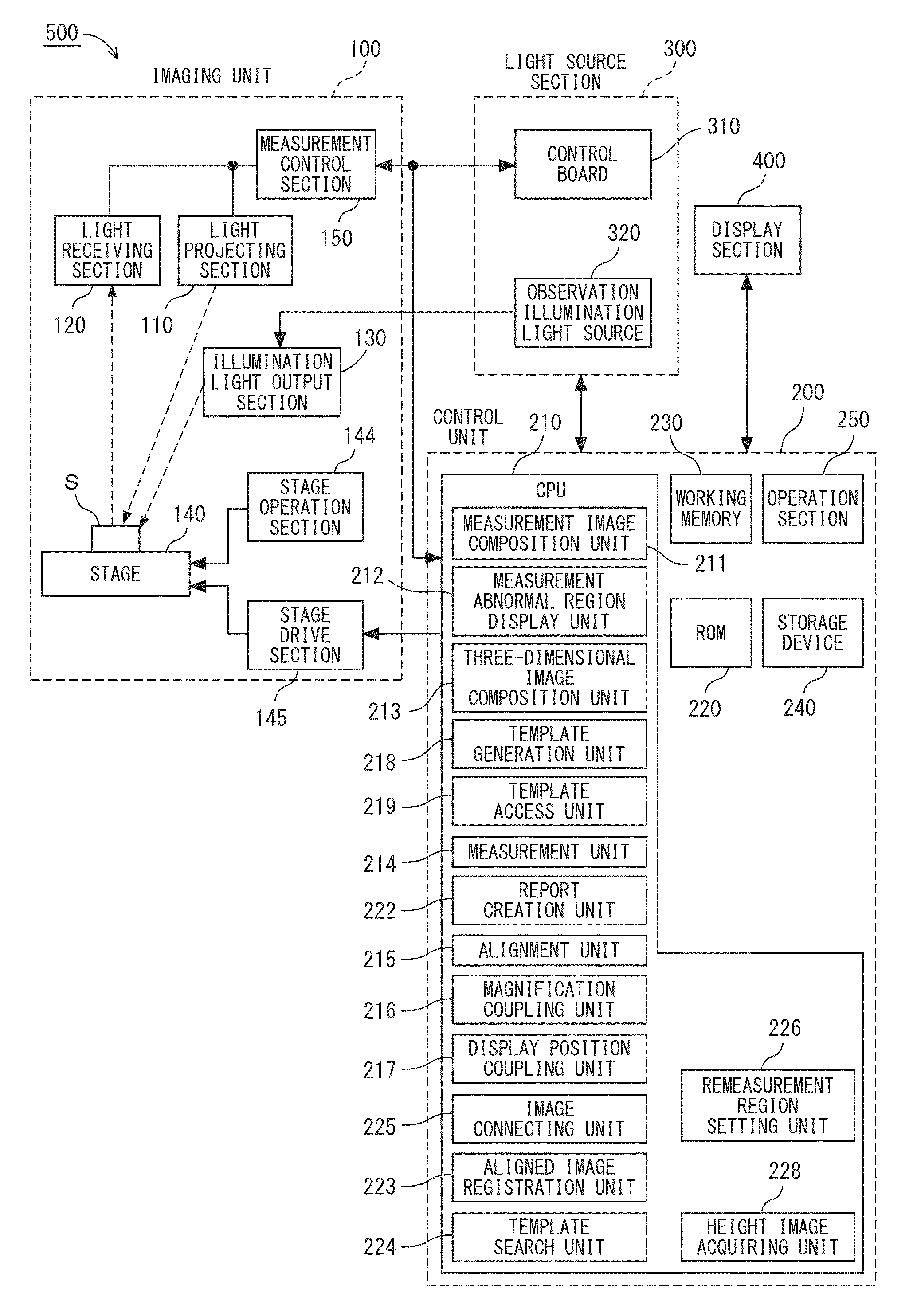 Measurement microscope device, image generating method, measurement microscope device operation program, and computer-readable recording medium