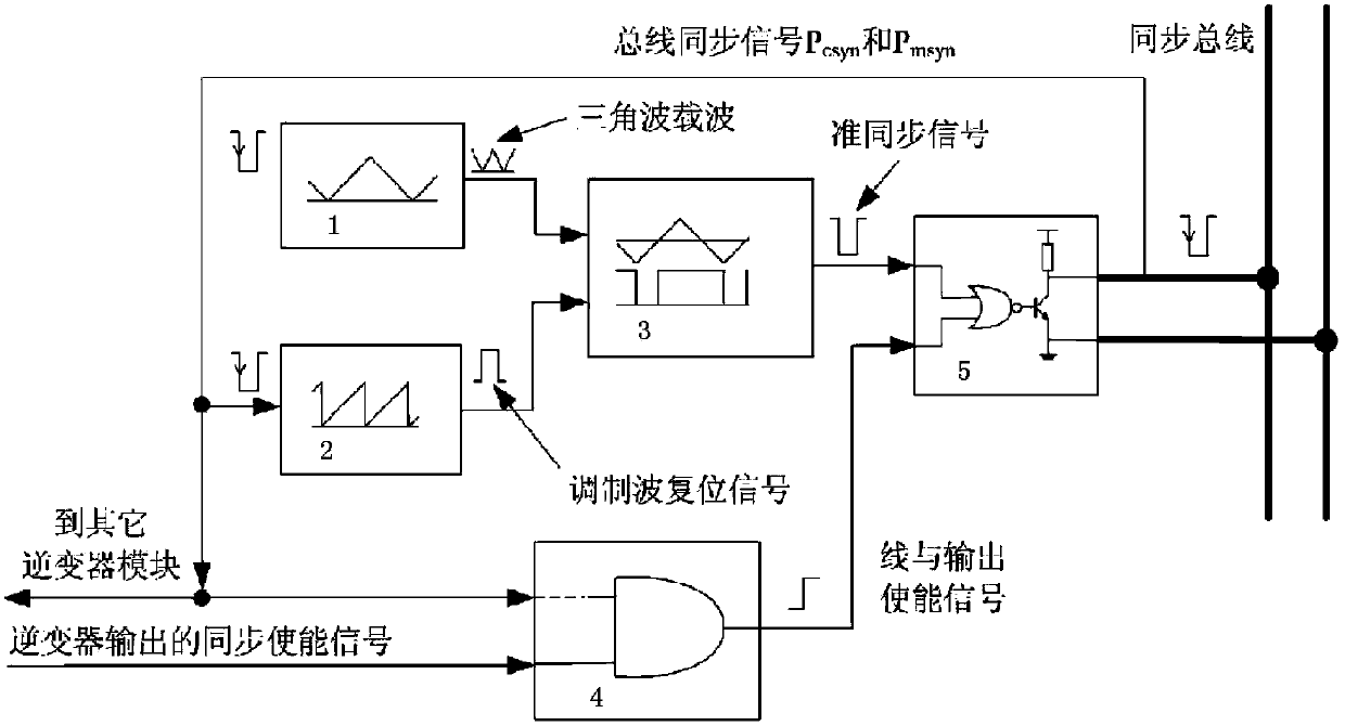 Method for synchronously controlling parallel connection of three-phase inverter