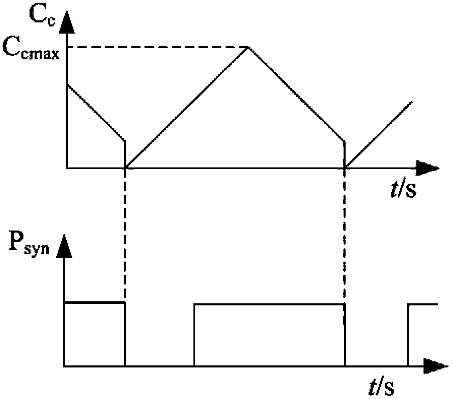 Method for synchronously controlling parallel connection of three-phase inverter