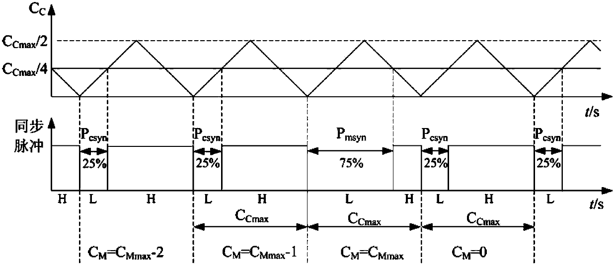 Method for synchronously controlling parallel connection of three-phase inverter