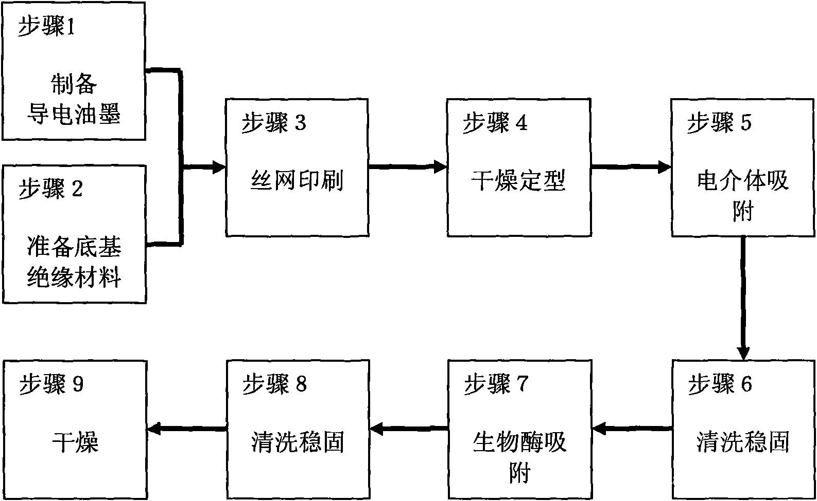 Enzyme bioelectrochemical sensing chip and preparation method thereof