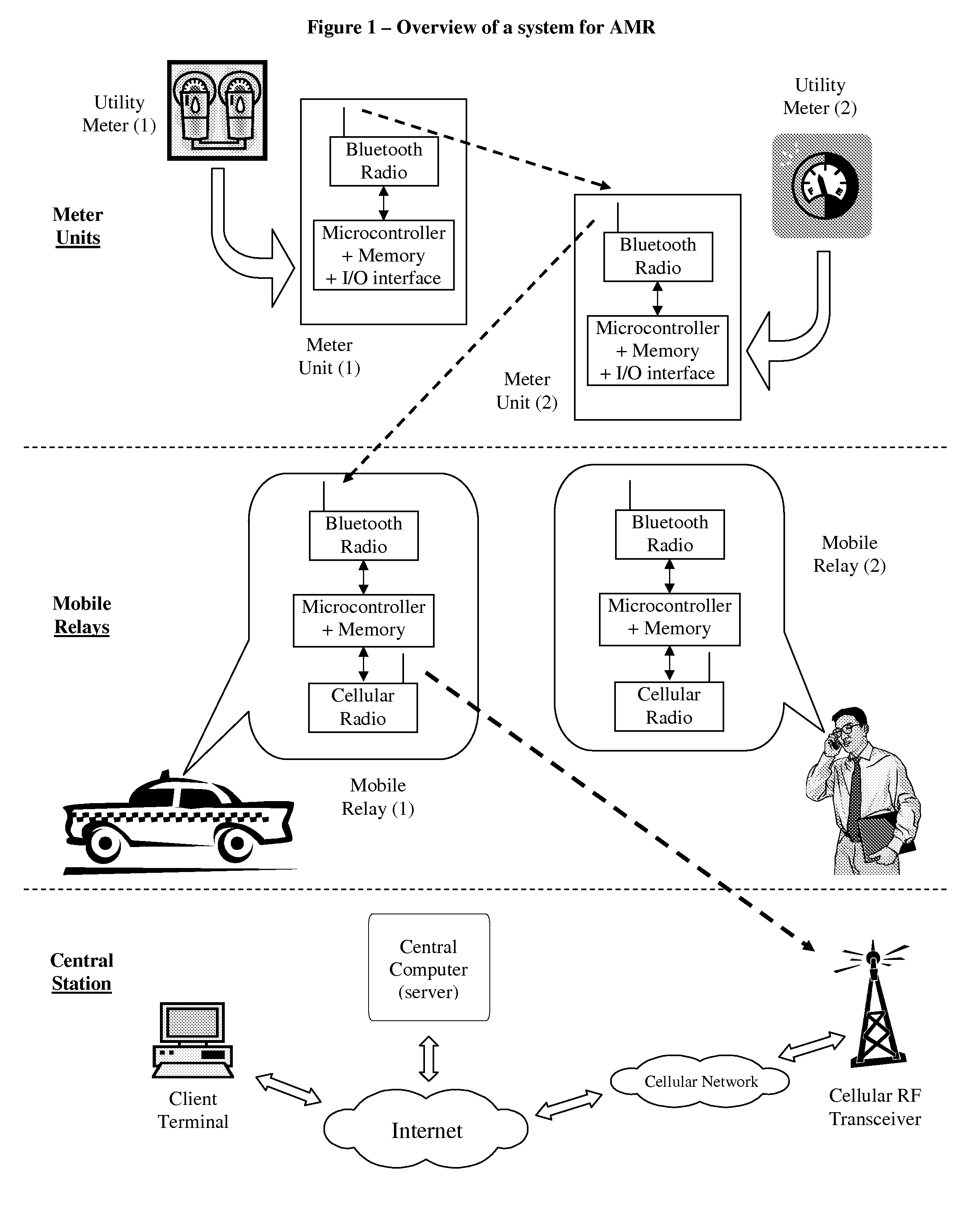 Communication System for Data Acquisition from Remote Devices Applicable for AMR