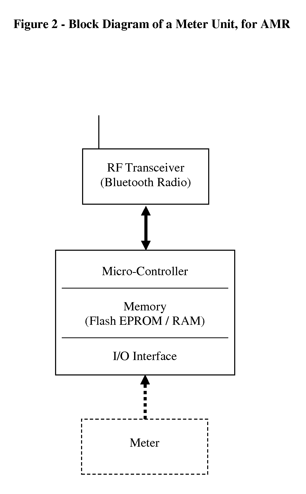 Communication System for Data Acquisition from Remote Devices Applicable for AMR