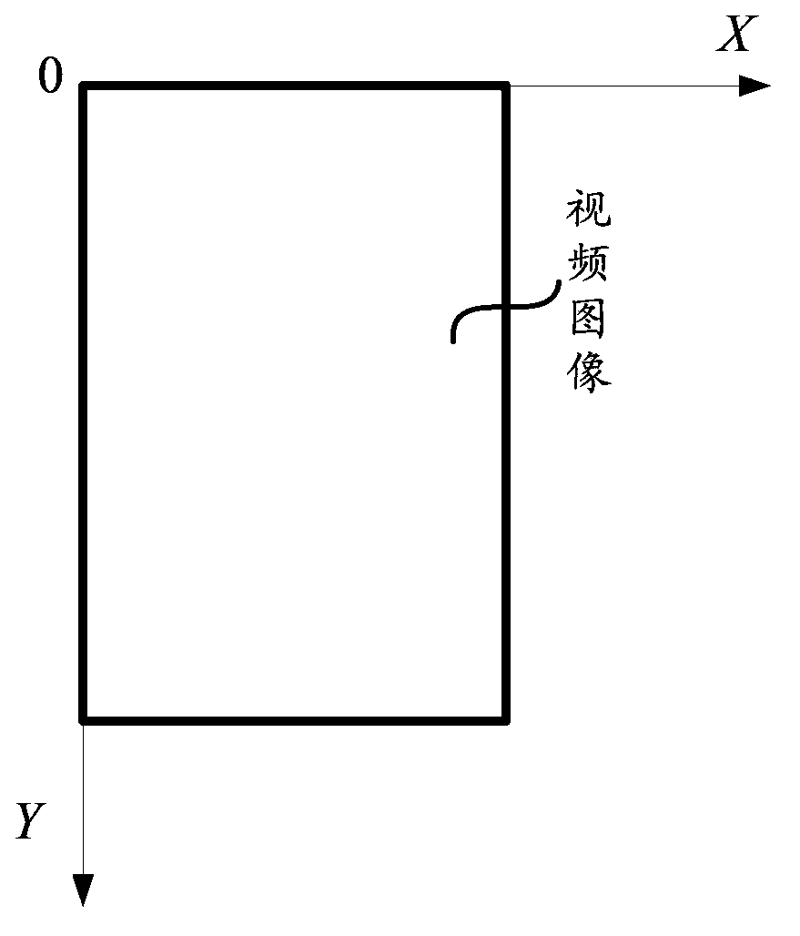 Spherical camera control method and device thereof