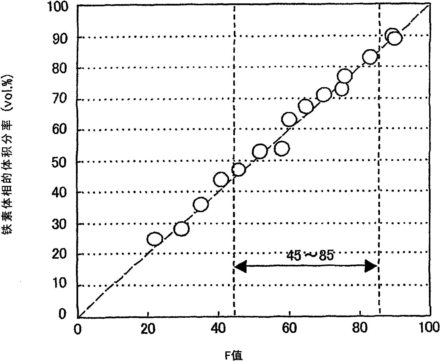 Duplex stainless steel wire material, steel wire, bolt, and method for production of the bolt