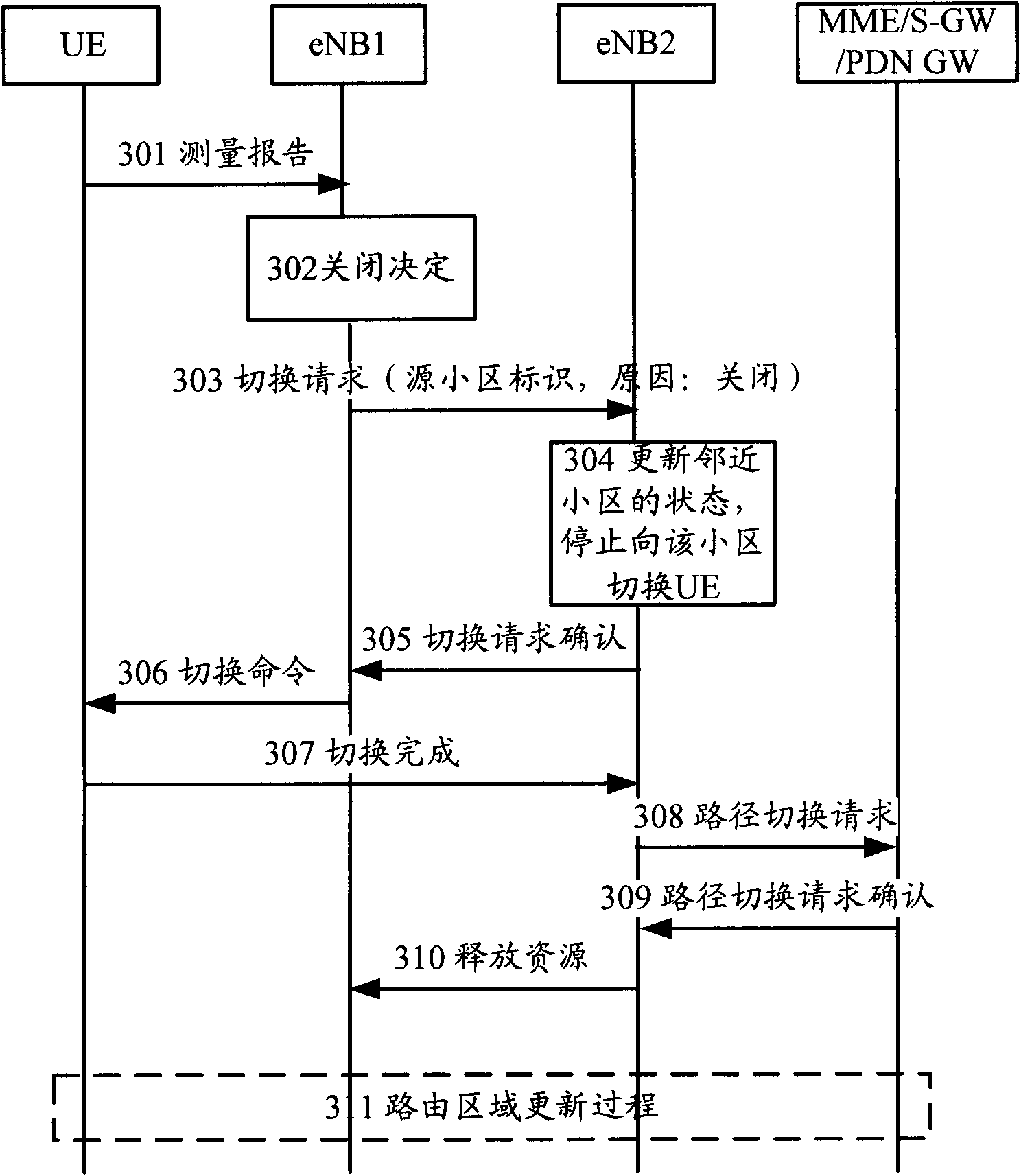 Method for realizing self optimization in mobile communication system , system and base stations