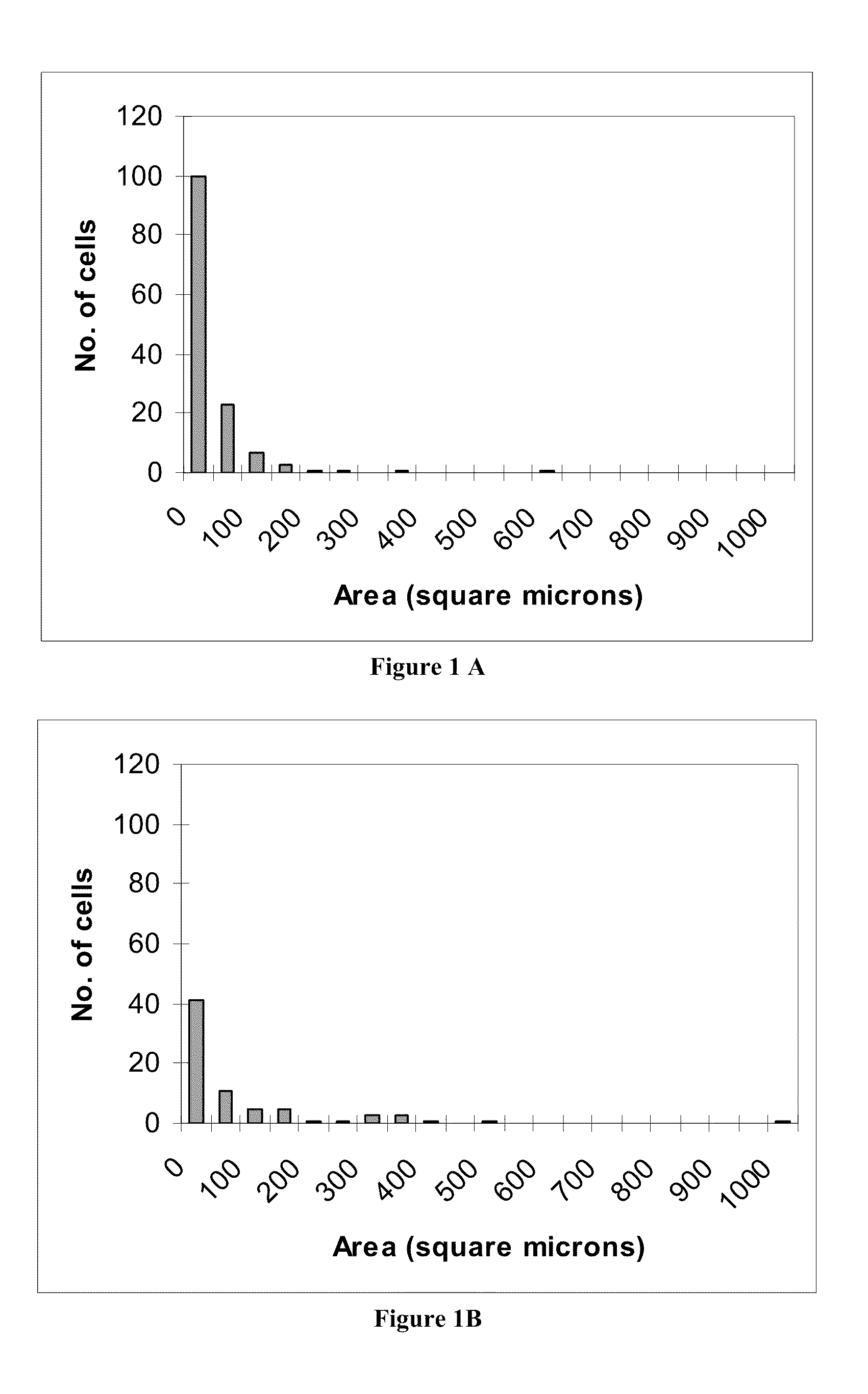 Method for Reducing Proofing Time for Baked and Other Products