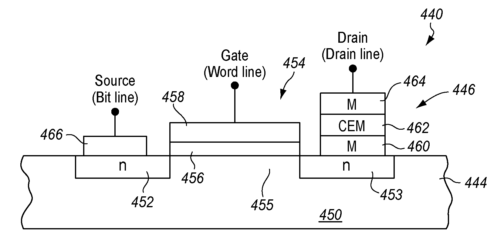 Stabilized resistive switching memory