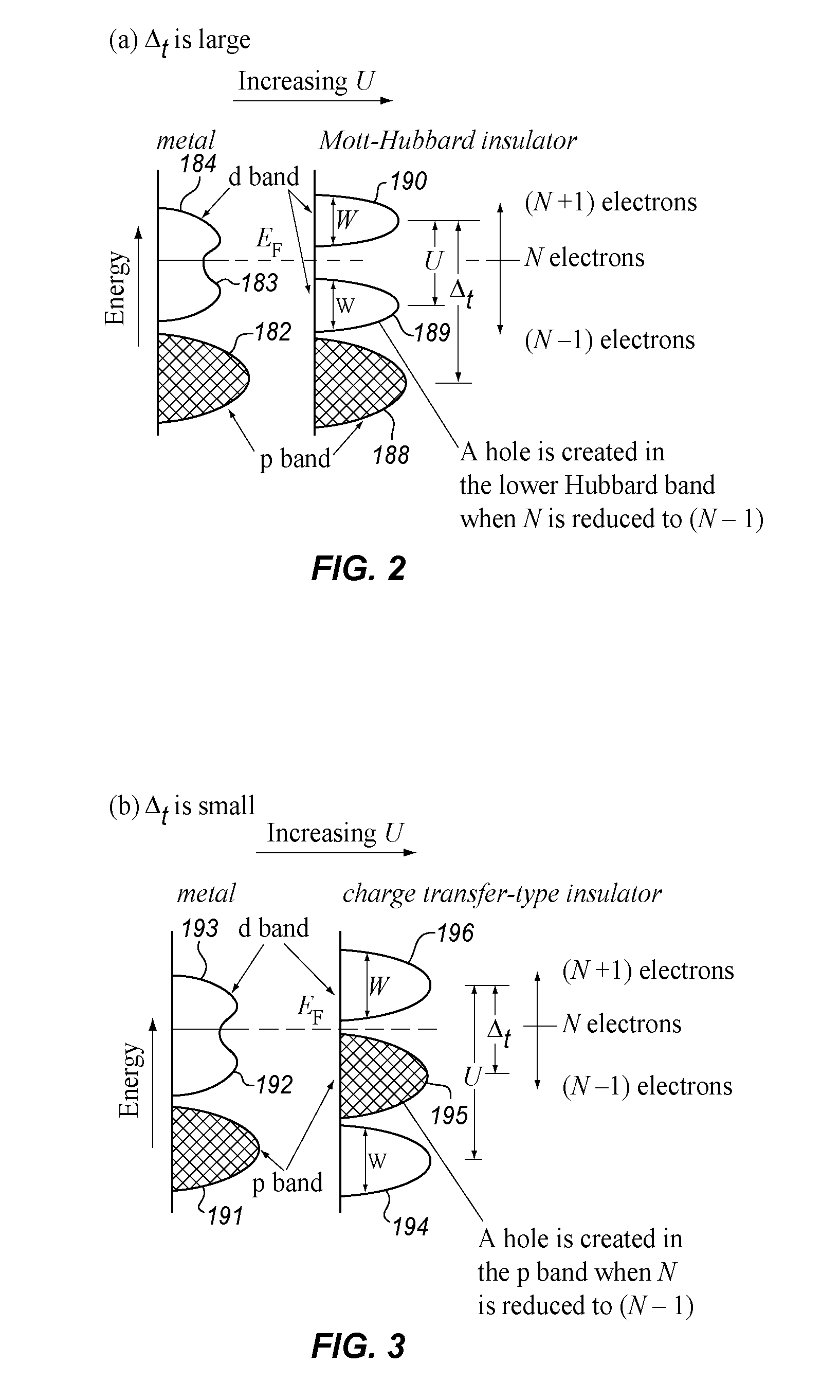 Stabilized resistive switching memory