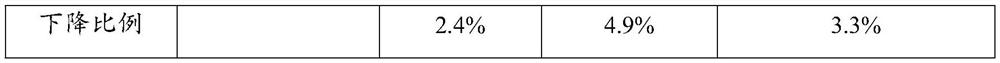 Environmental capacity acquisition method and device based on O3 standard constraint