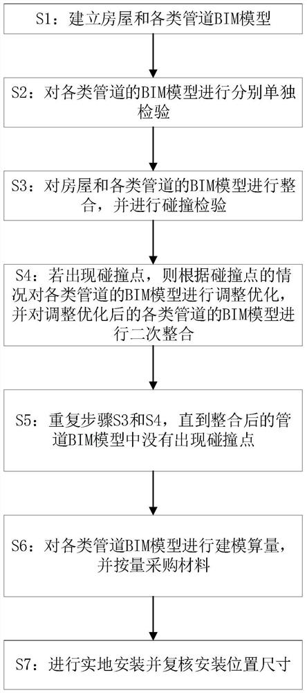 Pipeline arrangement method based on BIM model