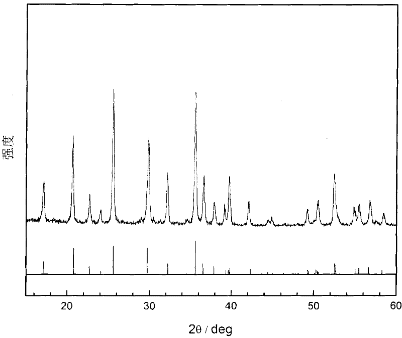 Preparation method of pure-phase high-crystallinity lithium iron phosphate