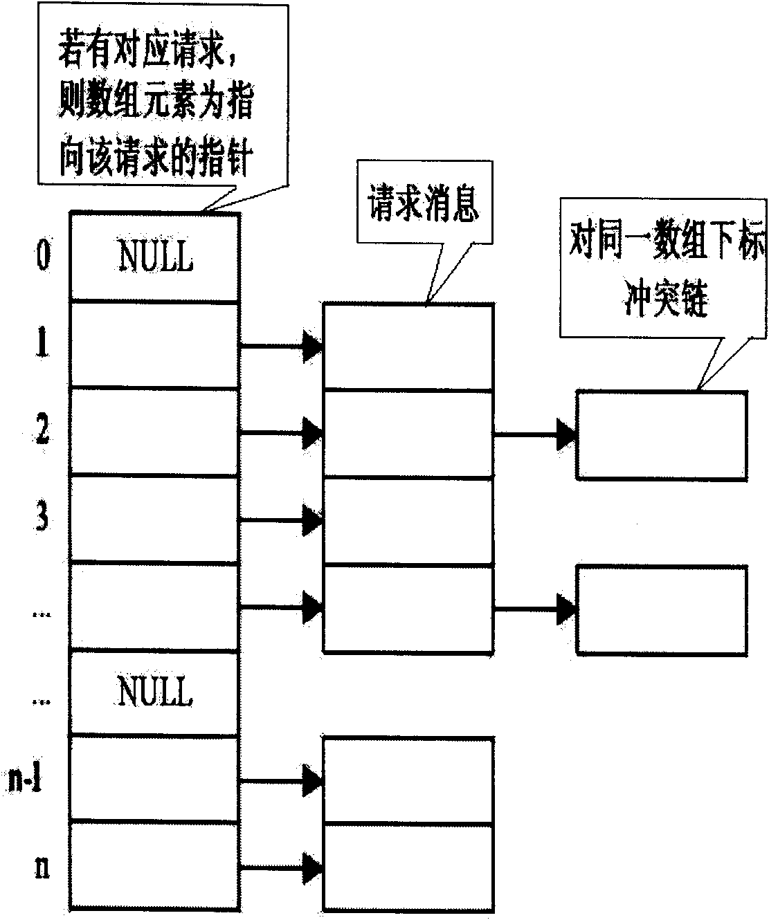 Method for transmitting messages between network equipment