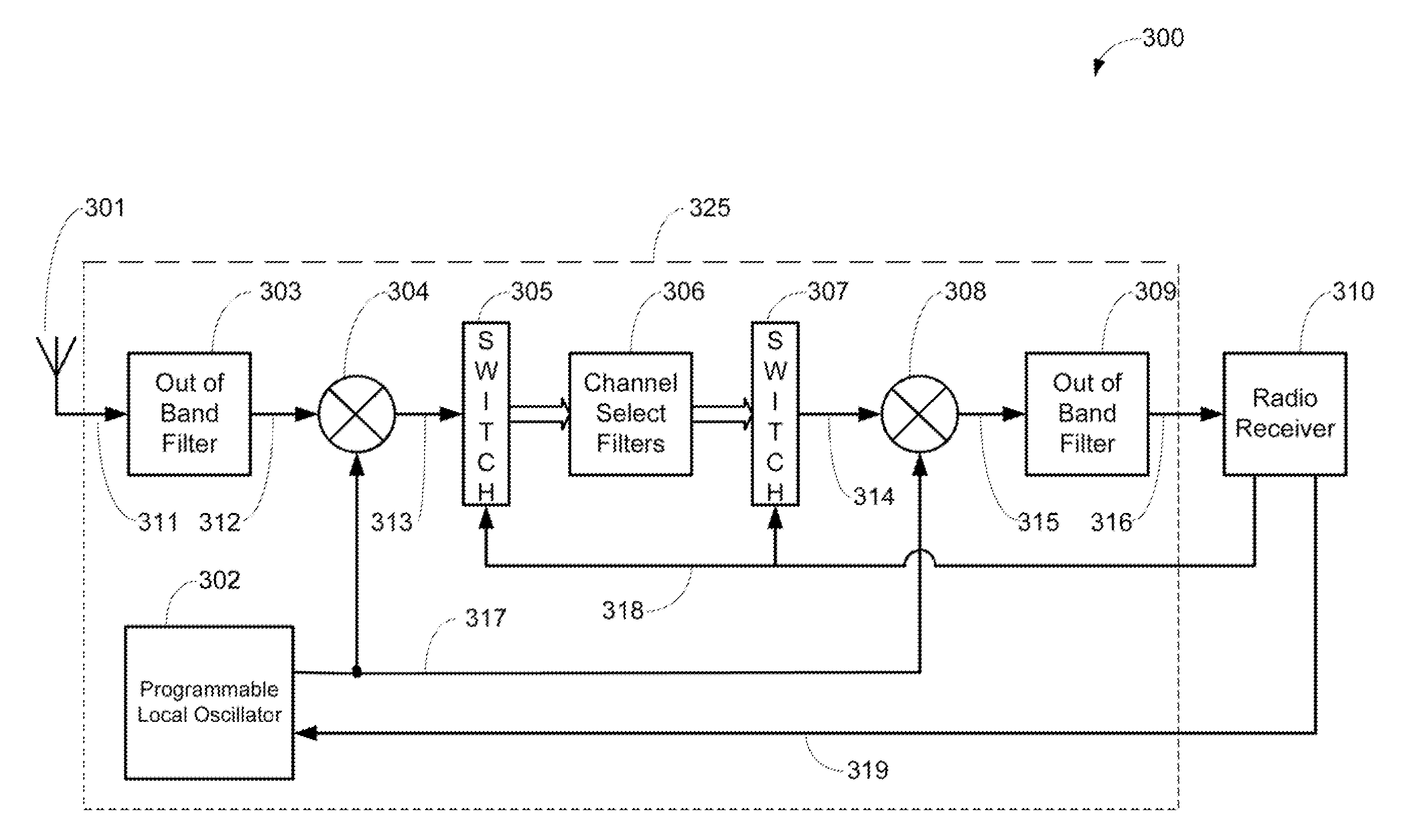 Adjacent channel optimized receiver