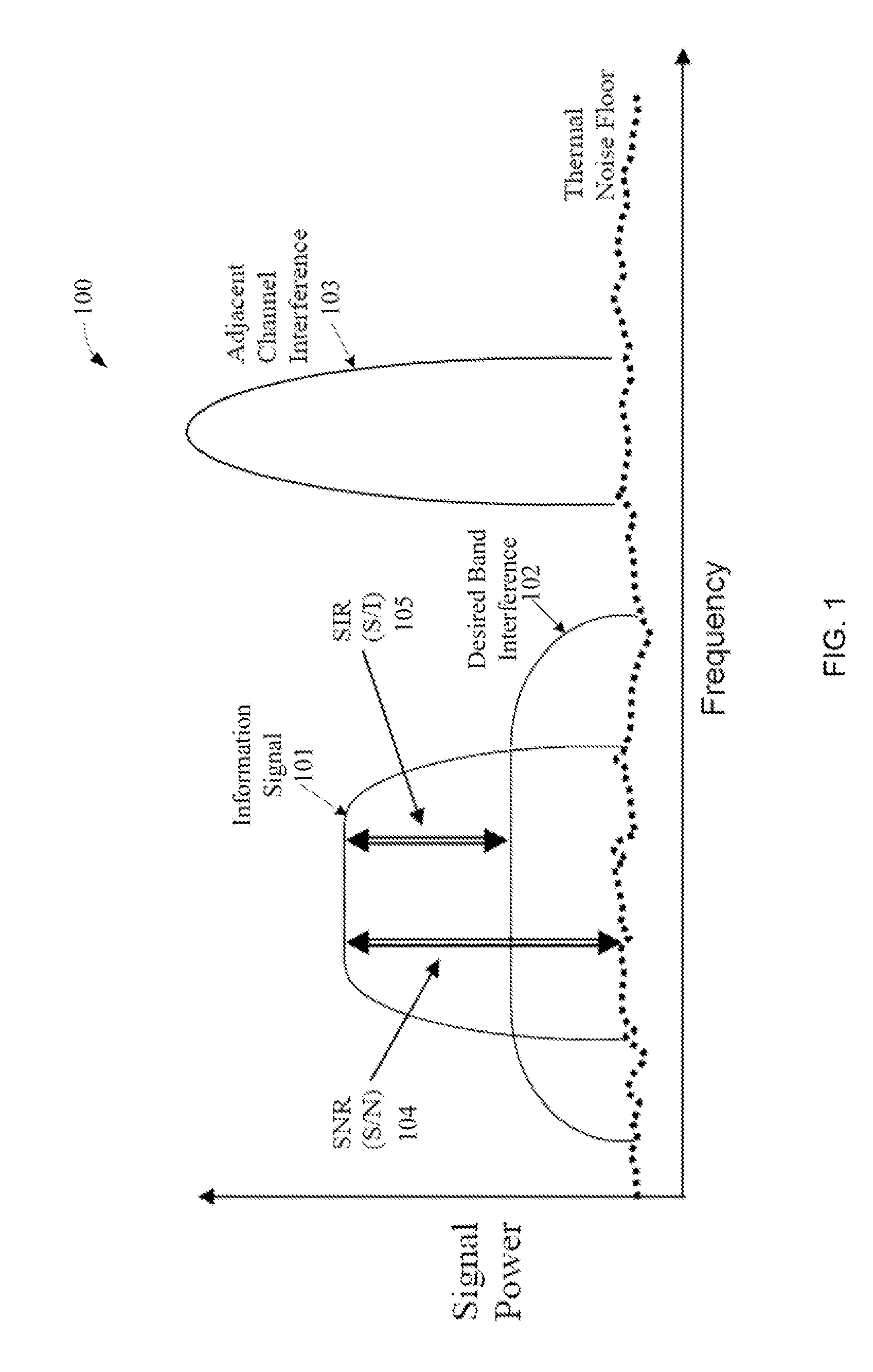 Adjacent channel optimized receiver