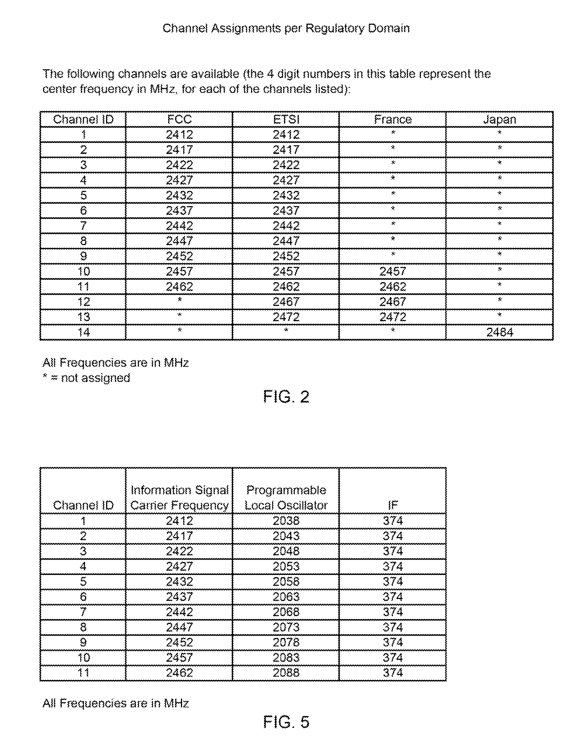 Adjacent channel optimized receiver