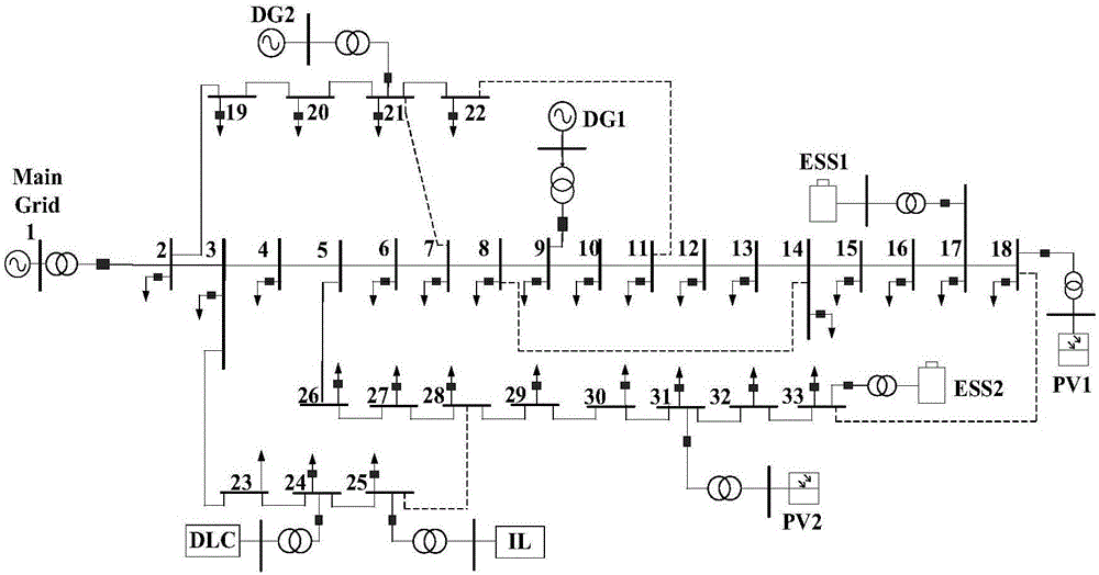 Second-order cone optimization-based dispatching method for power distribution network in jurisdiction of electricity-sale company