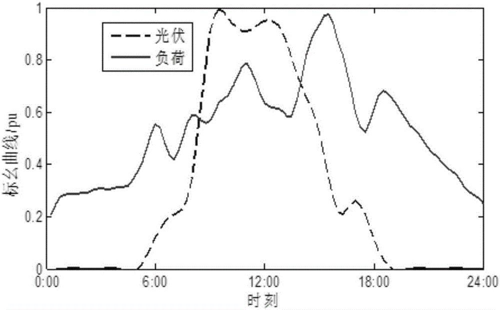 Second-order cone optimization-based dispatching method for power distribution network in jurisdiction of electricity-sale company