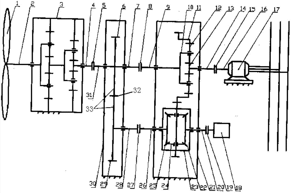 Gird-connected wind power generation system with self-adaptive speed regulation composite transmission based on differential mechanism