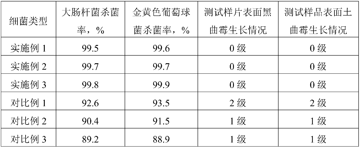 Nano antibacterial agent with titanium dioxide doped with silver and preparation method of nano antibacterial agent