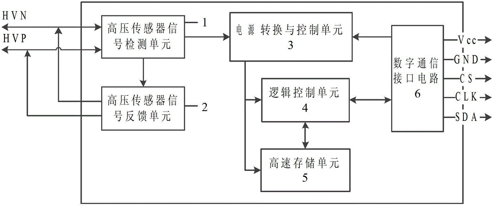 High-speed ink cartridge chip