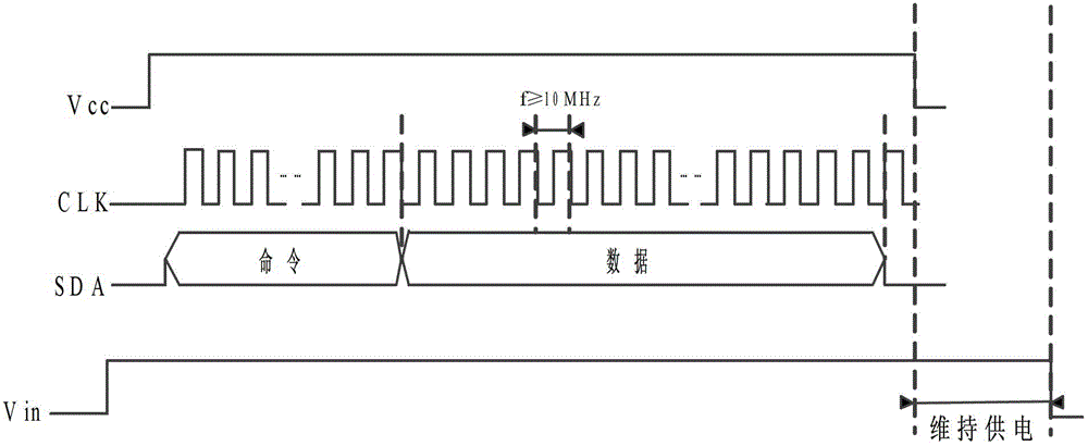 High-speed ink cartridge chip