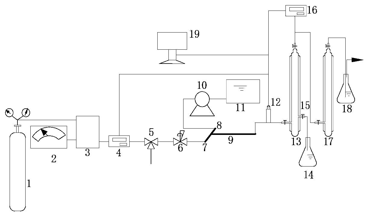 Method for enhancement of ozone oxidation degradation of pentachlorophenol in micro channel