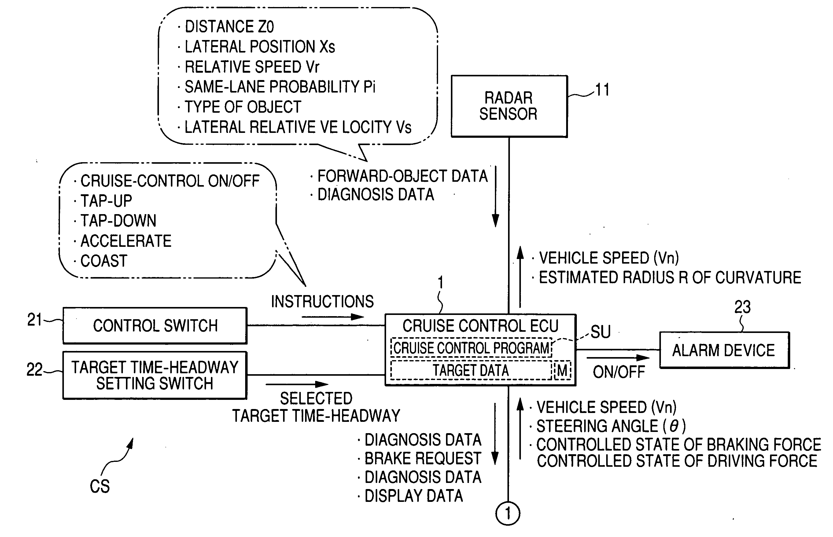 Cruise control system for determining object as target for cruise control