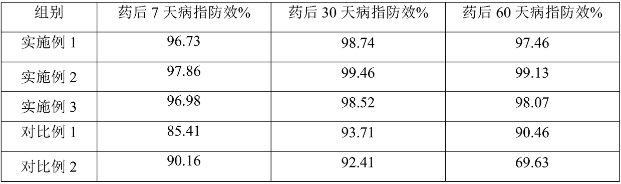 Preparation method and application of pesticide preparation containing pyraclostrobin and tebuconazole