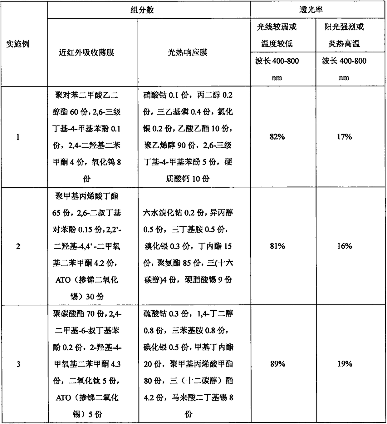 Intelligent energy saving composite film